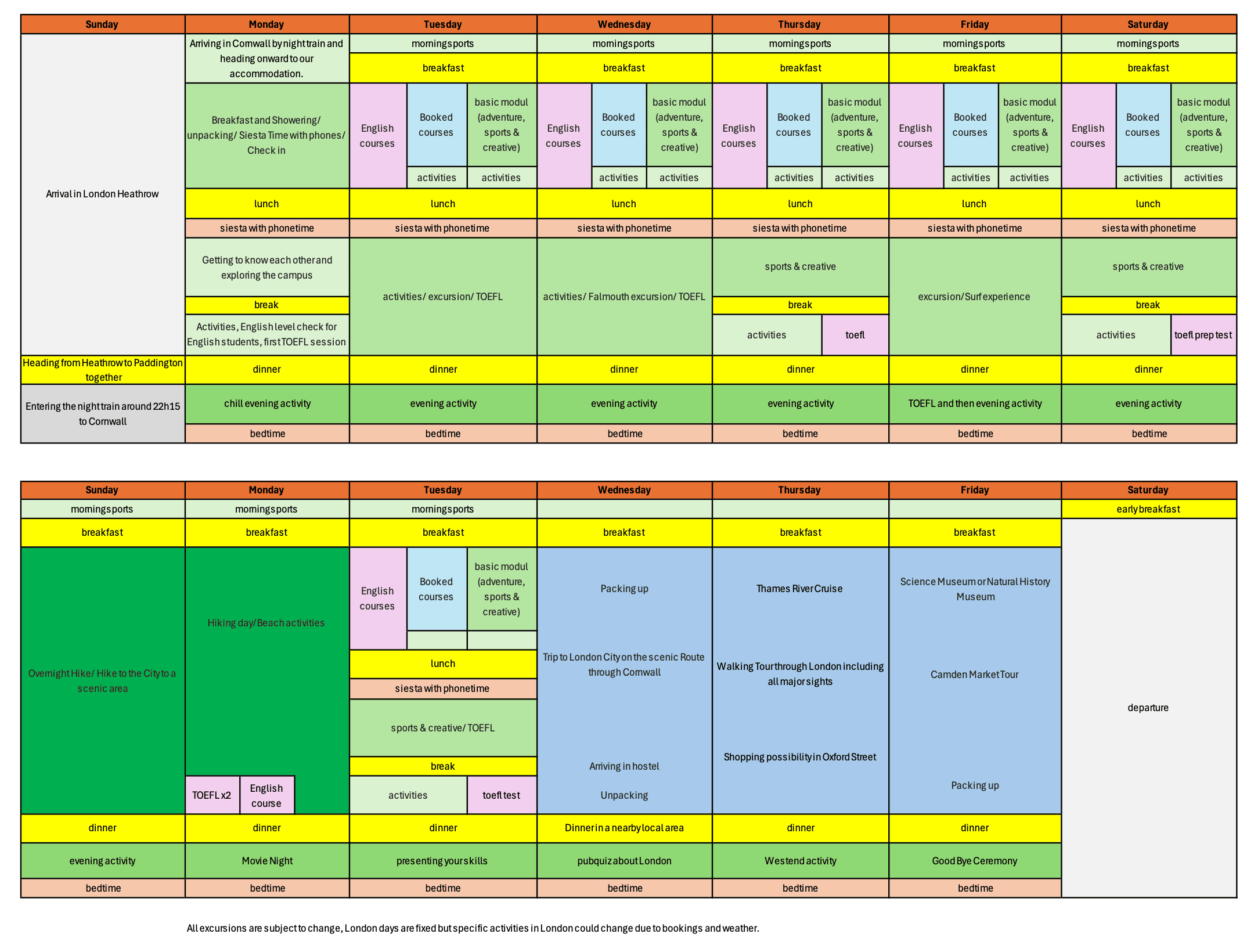 Wochenplan von 2 Wochen Cornwall