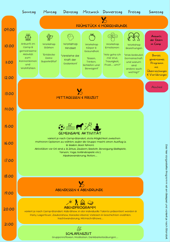 Empowerland Camp - Wochenübersicht