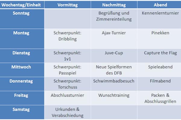 Wochenplan Juniorcamps