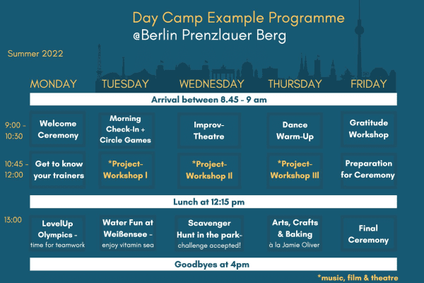 Exemplarisches Programm LevelUp Prenzlauer Berg