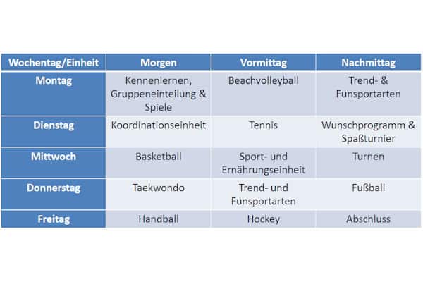beispielhafter Wochenplan