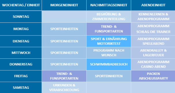 Wochenprogramm Multisportcamp