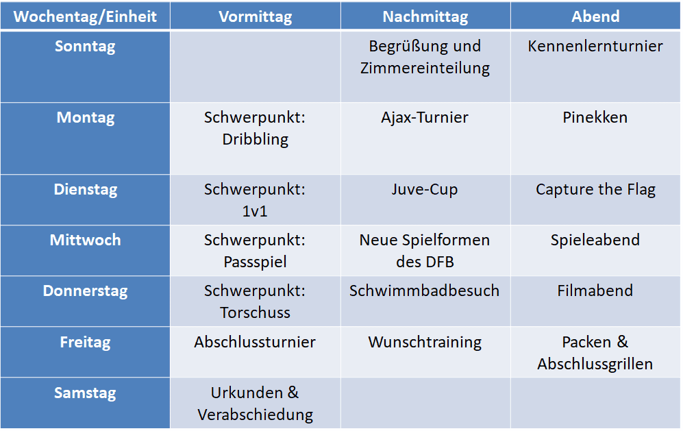 Wochenplan Ferienfussball