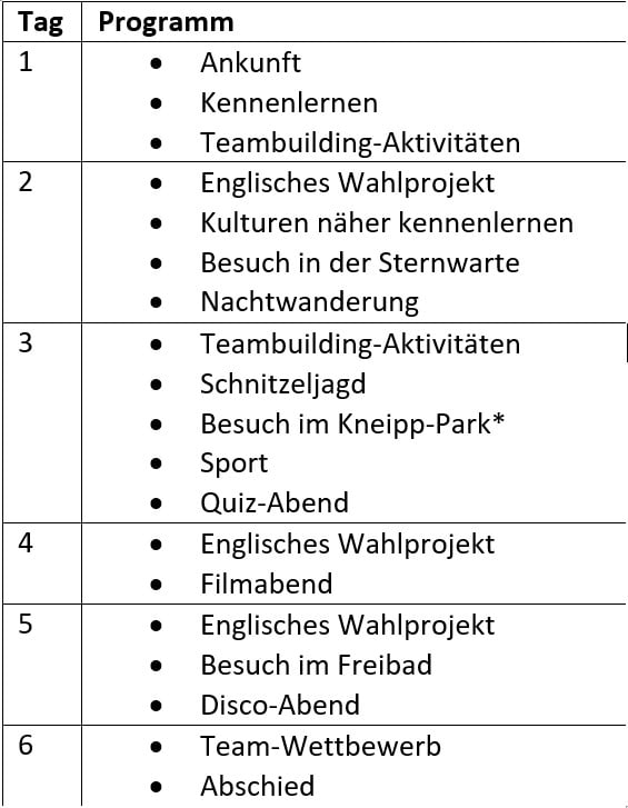 Ein Beispielprogramm